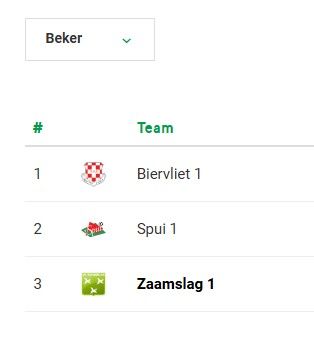 Bekerindeling eerste elftal