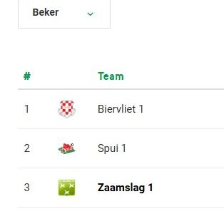 Bekerindeling eerste elftal