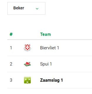 Bekerindeling eerste elftal